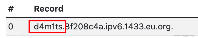 username