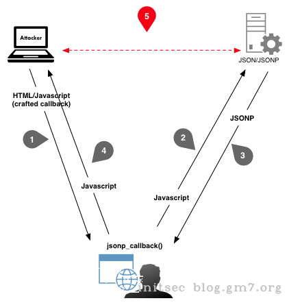 jsonp-exploit